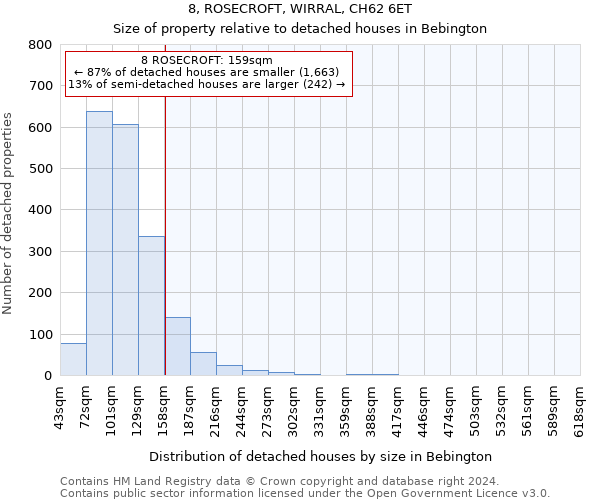 8, ROSECROFT, WIRRAL, CH62 6ET: Size of property relative to detached houses in Bebington