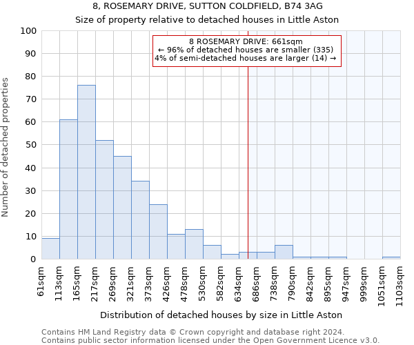 8, ROSEMARY DRIVE, SUTTON COLDFIELD, B74 3AG: Size of property relative to detached houses in Little Aston