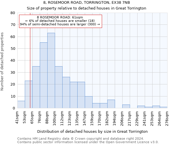 8, ROSEMOOR ROAD, TORRINGTON, EX38 7NB: Size of property relative to detached houses in Great Torrington
