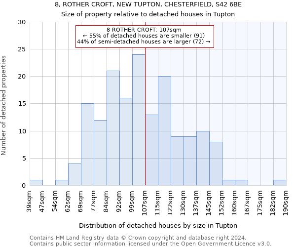 8, ROTHER CROFT, NEW TUPTON, CHESTERFIELD, S42 6BE: Size of property relative to detached houses in Tupton