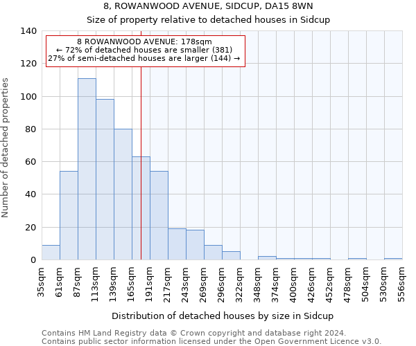 8, ROWANWOOD AVENUE, SIDCUP, DA15 8WN: Size of property relative to detached houses in Sidcup