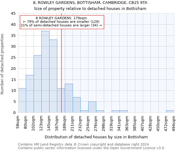 8, ROWLEY GARDENS, BOTTISHAM, CAMBRIDGE, CB25 9TA: Size of property relative to detached houses in Bottisham