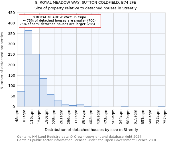 8, ROYAL MEADOW WAY, SUTTON COLDFIELD, B74 2FE: Size of property relative to detached houses in Streetly