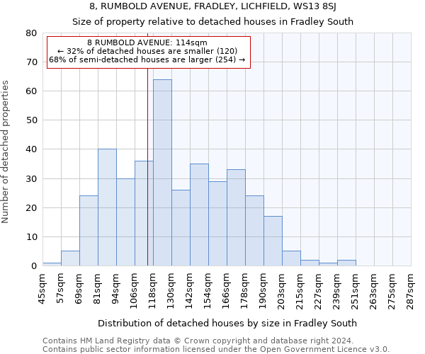 8, RUMBOLD AVENUE, FRADLEY, LICHFIELD, WS13 8SJ: Size of property relative to detached houses in Fradley South