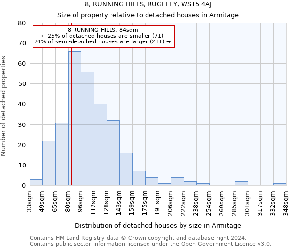 8, RUNNING HILLS, RUGELEY, WS15 4AJ: Size of property relative to detached houses in Armitage