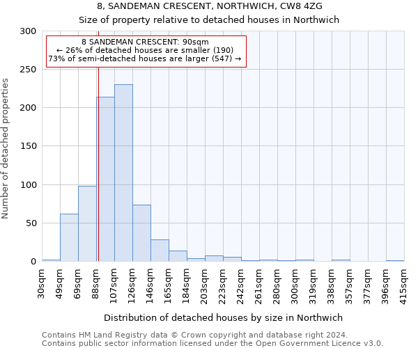 8, SANDEMAN CRESCENT, NORTHWICH, CW8 4ZG: Size of property relative to detached houses in Northwich