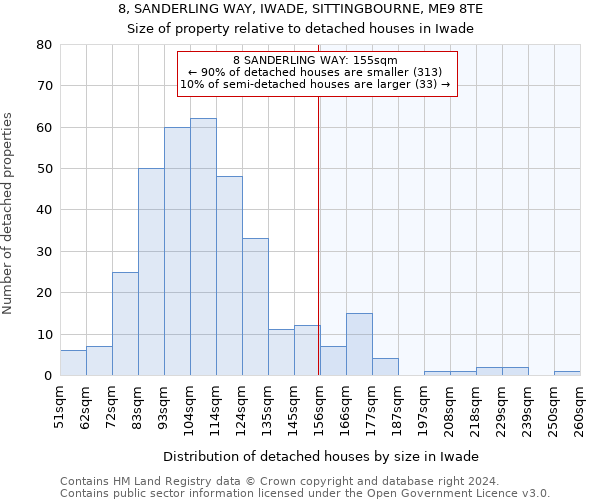 8, SANDERLING WAY, IWADE, SITTINGBOURNE, ME9 8TE: Size of property relative to detached houses in Iwade