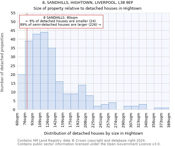8, SANDHILLS, HIGHTOWN, LIVERPOOL, L38 9EP: Size of property relative to detached houses in Hightown