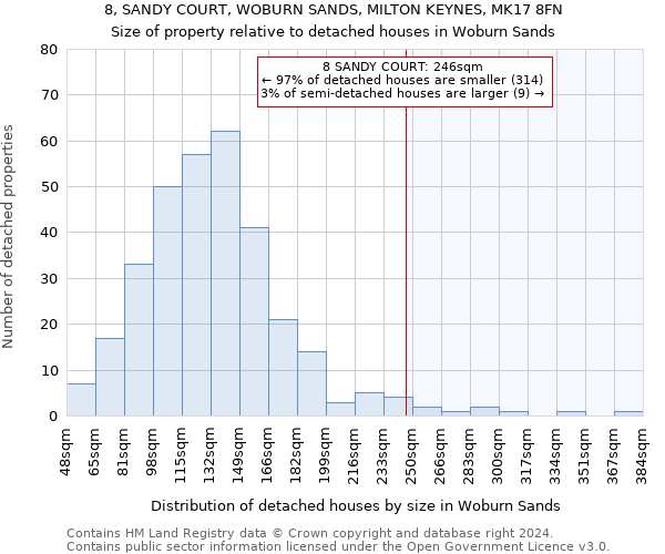 8, SANDY COURT, WOBURN SANDS, MILTON KEYNES, MK17 8FN: Size of property relative to detached houses in Woburn Sands
