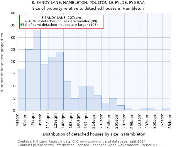 8, SANDY LANE, HAMBLETON, POULTON-LE-FYLDE, FY6 9AA: Size of property relative to detached houses in Hambleton