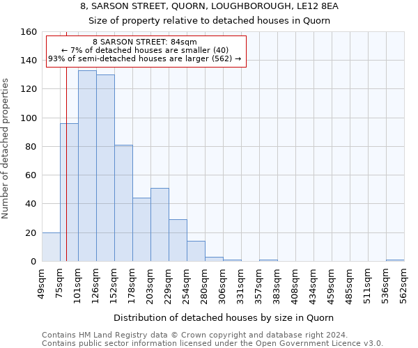 8, SARSON STREET, QUORN, LOUGHBOROUGH, LE12 8EA: Size of property relative to detached houses in Quorn