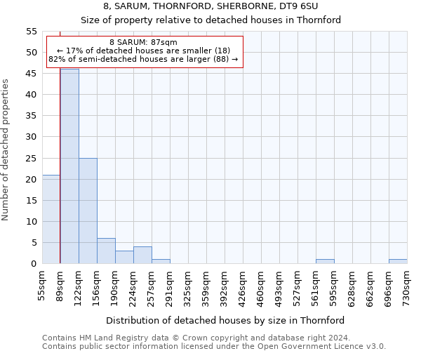 8, SARUM, THORNFORD, SHERBORNE, DT9 6SU: Size of property relative to detached houses in Thornford