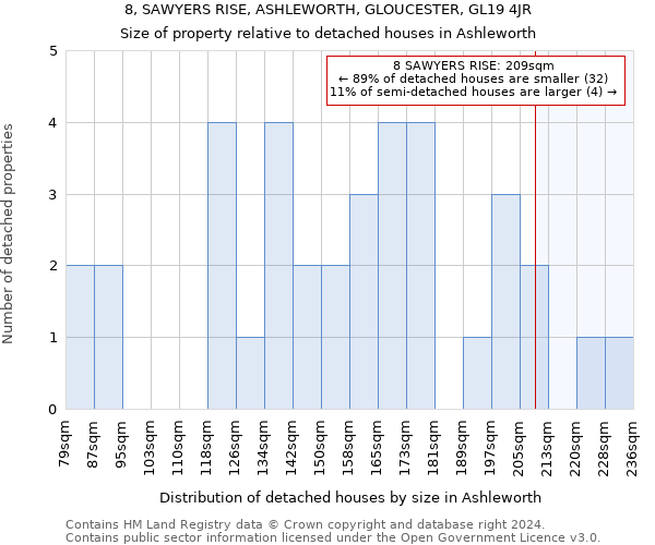 8, SAWYERS RISE, ASHLEWORTH, GLOUCESTER, GL19 4JR: Size of property relative to detached houses in Ashleworth