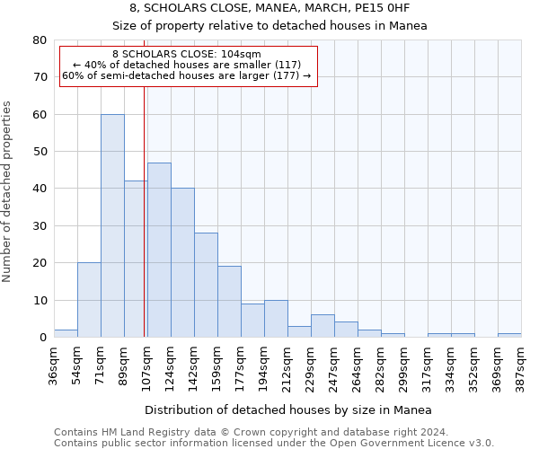 8, SCHOLARS CLOSE, MANEA, MARCH, PE15 0HF: Size of property relative to detached houses in Manea