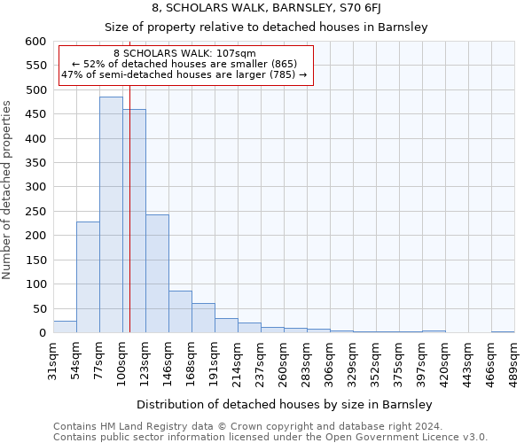 8, SCHOLARS WALK, BARNSLEY, S70 6FJ: Size of property relative to detached houses in Barnsley