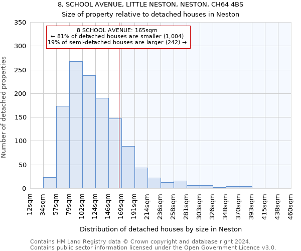8, SCHOOL AVENUE, LITTLE NESTON, NESTON, CH64 4BS: Size of property relative to detached houses in Neston