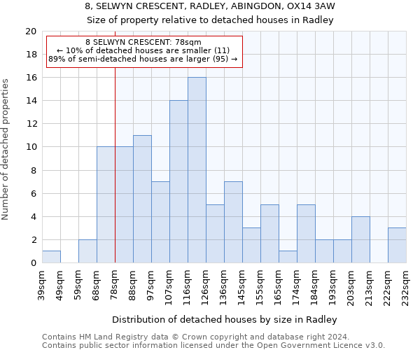 8, SELWYN CRESCENT, RADLEY, ABINGDON, OX14 3AW: Size of property relative to detached houses in Radley