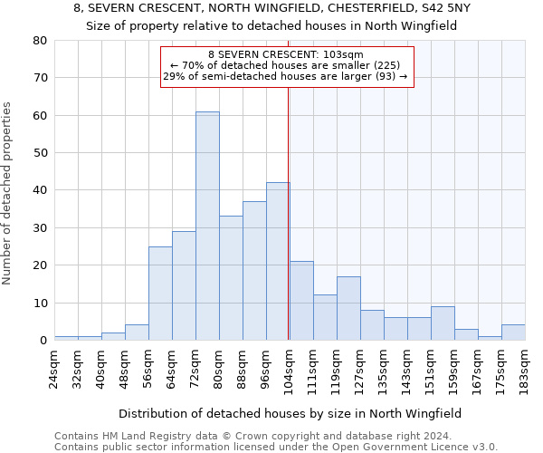 8, SEVERN CRESCENT, NORTH WINGFIELD, CHESTERFIELD, S42 5NY: Size of property relative to detached houses in North Wingfield