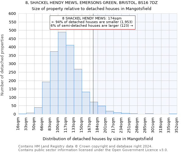 8, SHACKEL HENDY MEWS, EMERSONS GREEN, BRISTOL, BS16 7DZ: Size of property relative to detached houses in Mangotsfield