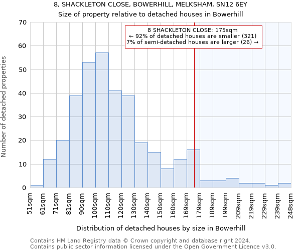 8, SHACKLETON CLOSE, BOWERHILL, MELKSHAM, SN12 6EY: Size of property relative to detached houses in Bowerhill