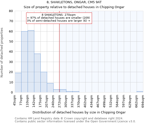 8, SHAKLETONS, ONGAR, CM5 9AT: Size of property relative to detached houses in Chipping Ongar