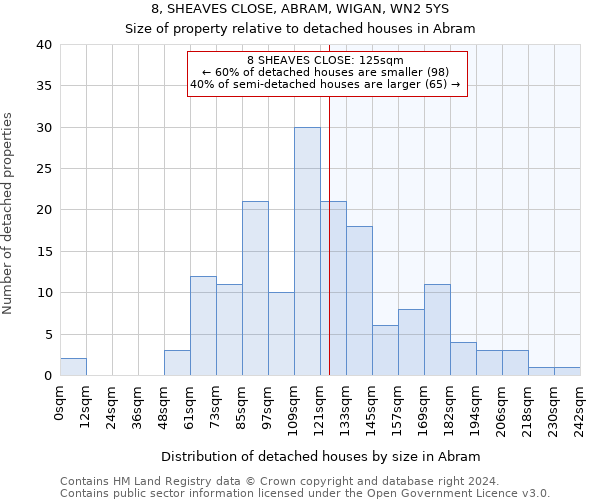 8, SHEAVES CLOSE, ABRAM, WIGAN, WN2 5YS: Size of property relative to detached houses in Abram