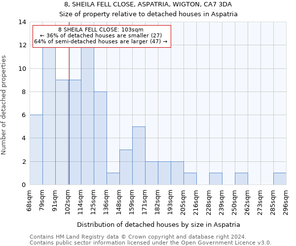 8, SHEILA FELL CLOSE, ASPATRIA, WIGTON, CA7 3DA: Size of property relative to detached houses in Aspatria