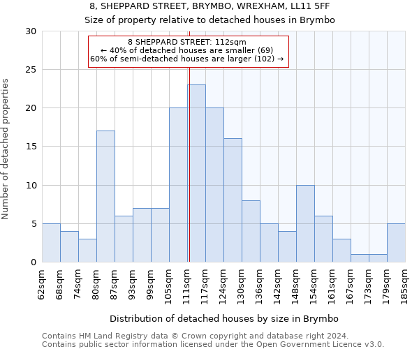 8, SHEPPARD STREET, BRYMBO, WREXHAM, LL11 5FF: Size of property relative to detached houses in Brymbo