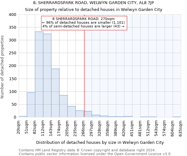 8, SHERRARDSPARK ROAD, WELWYN GARDEN CITY, AL8 7JP: Size of property relative to detached houses in Welwyn Garden City