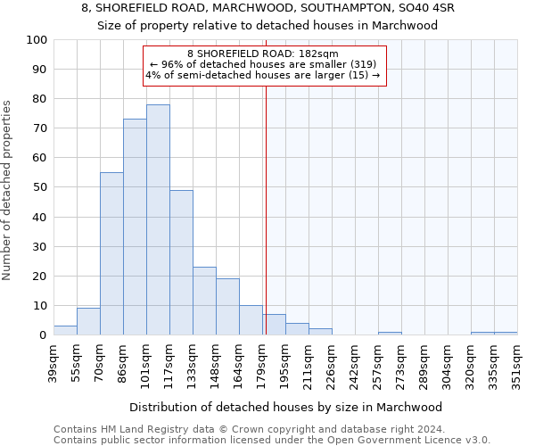 8, SHOREFIELD ROAD, MARCHWOOD, SOUTHAMPTON, SO40 4SR: Size of property relative to detached houses in Marchwood