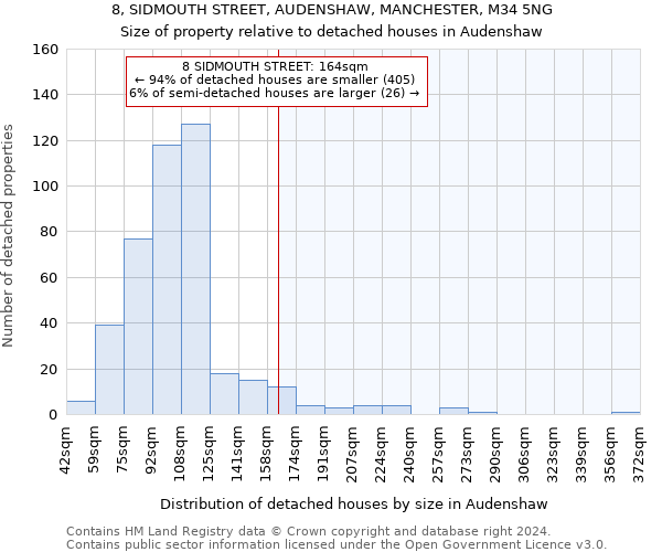 8, SIDMOUTH STREET, AUDENSHAW, MANCHESTER, M34 5NG: Size of property relative to detached houses in Audenshaw