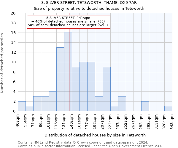 8, SILVER STREET, TETSWORTH, THAME, OX9 7AR: Size of property relative to detached houses in Tetsworth
