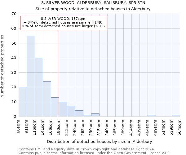 8, SILVER WOOD, ALDERBURY, SALISBURY, SP5 3TN: Size of property relative to detached houses in Alderbury