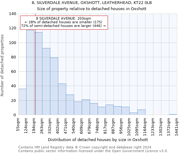 8, SILVERDALE AVENUE, OXSHOTT, LEATHERHEAD, KT22 0LB: Size of property relative to detached houses in Oxshott