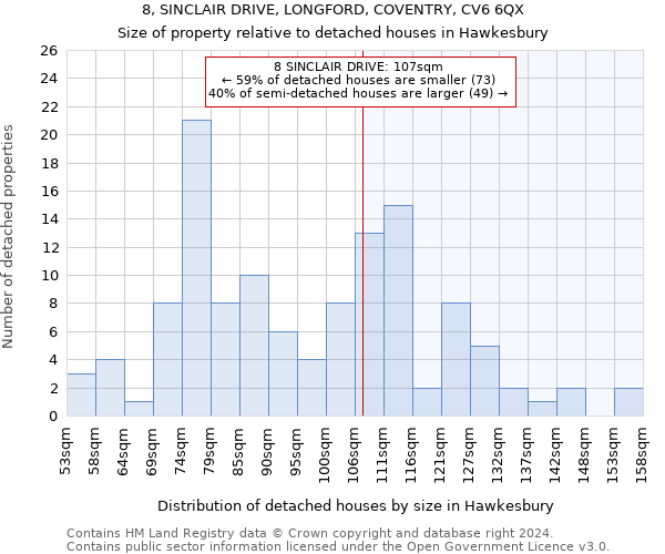 8, SINCLAIR DRIVE, LONGFORD, COVENTRY, CV6 6QX: Size of property relative to detached houses in Hawkesbury