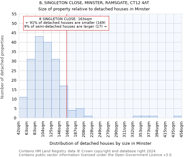 8, SINGLETON CLOSE, MINSTER, RAMSGATE, CT12 4AT: Size of property relative to detached houses in Minster