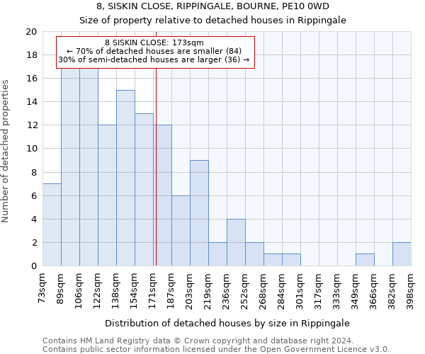 8, SISKIN CLOSE, RIPPINGALE, BOURNE, PE10 0WD: Size of property relative to detached houses in Rippingale