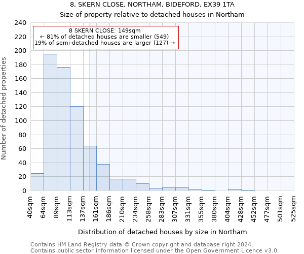 8, SKERN CLOSE, NORTHAM, BIDEFORD, EX39 1TA: Size of property relative to detached houses in Northam