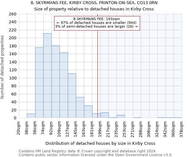 8, SKYRMANS FEE, KIRBY CROSS, FRINTON-ON-SEA, CO13 0RN: Size of property relative to detached houses in Kirby Cross