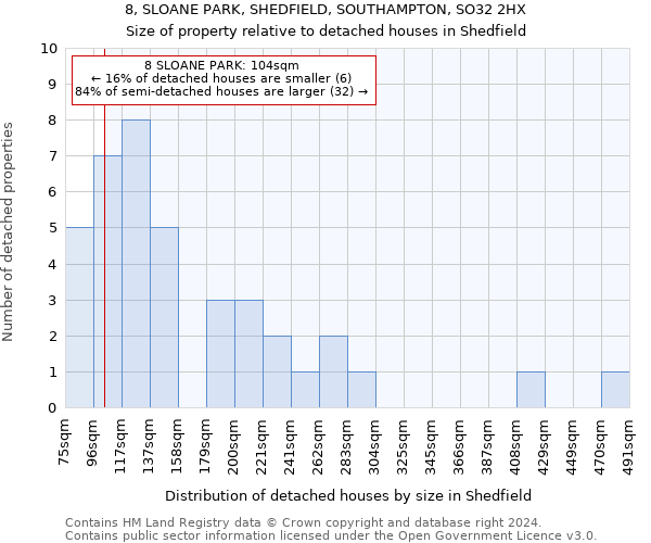 8, SLOANE PARK, SHEDFIELD, SOUTHAMPTON, SO32 2HX: Size of property relative to detached houses in Shedfield