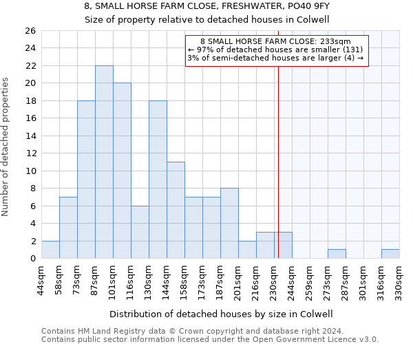 8, SMALL HORSE FARM CLOSE, FRESHWATER, PO40 9FY: Size of property relative to detached houses in Colwell