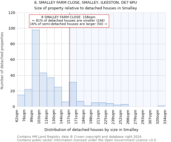 8, SMALLEY FARM CLOSE, SMALLEY, ILKESTON, DE7 6PU: Size of property relative to detached houses in Smalley