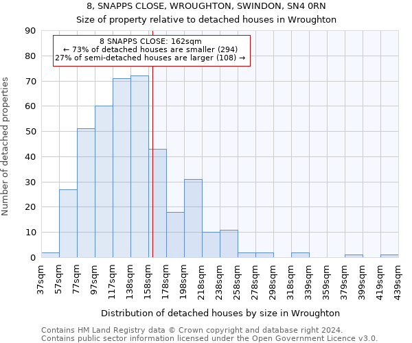 8, SNAPPS CLOSE, WROUGHTON, SWINDON, SN4 0RN: Size of property relative to detached houses in Wroughton