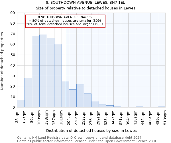 8, SOUTHDOWN AVENUE, LEWES, BN7 1EL: Size of property relative to detached houses in Lewes