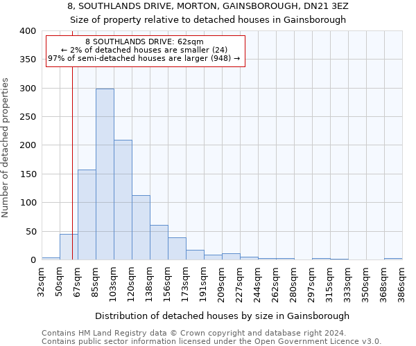 8, SOUTHLANDS DRIVE, MORTON, GAINSBOROUGH, DN21 3EZ: Size of property relative to detached houses in Gainsborough