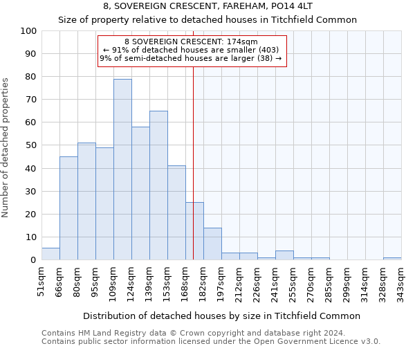 8, SOVEREIGN CRESCENT, FAREHAM, PO14 4LT: Size of property relative to detached houses in Titchfield Common