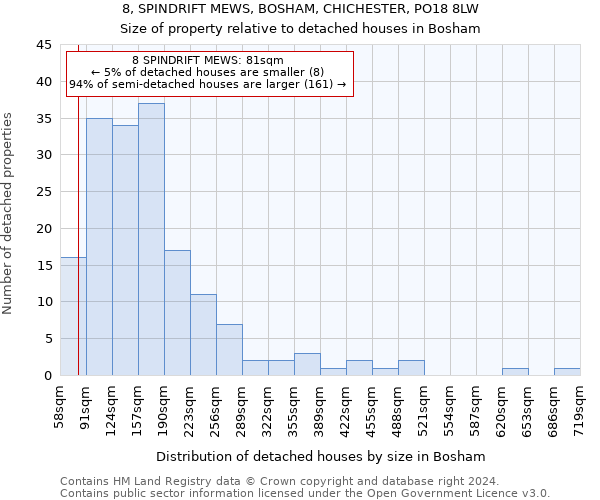 8, SPINDRIFT MEWS, BOSHAM, CHICHESTER, PO18 8LW: Size of property relative to detached houses in Bosham