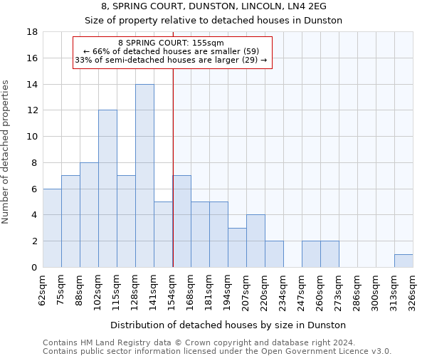 8, SPRING COURT, DUNSTON, LINCOLN, LN4 2EG: Size of property relative to detached houses in Dunston