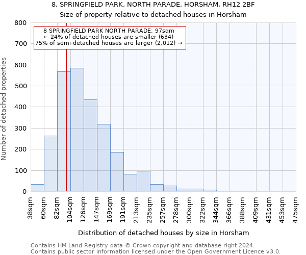 8, SPRINGFIELD PARK, NORTH PARADE, HORSHAM, RH12 2BF: Size of property relative to detached houses in Horsham