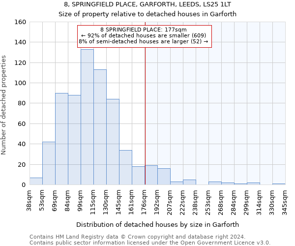 8, SPRINGFIELD PLACE, GARFORTH, LEEDS, LS25 1LT: Size of property relative to detached houses in Garforth